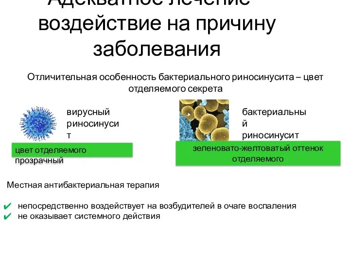 Адекватное лечение – воздействие на причину заболевания Отличительная особенность бактериального риносинусита