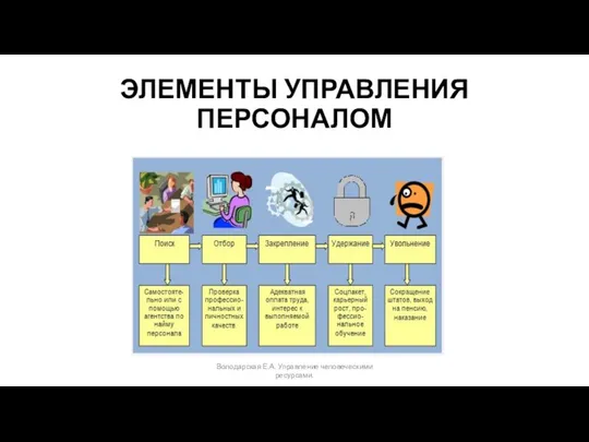 ЭЛЕМЕНТЫ УПРАВЛЕНИЯ ПЕРСОНАЛОМ Володарская Е.А. Управление человеческими ресурсами.