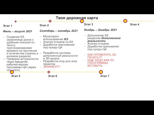 Твоя дорожная карта Этап 1 Июль – август 2021 Создание БЗ