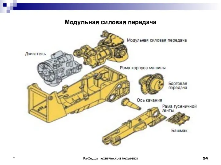 Модульная силовая передача * Кафедра технической механики