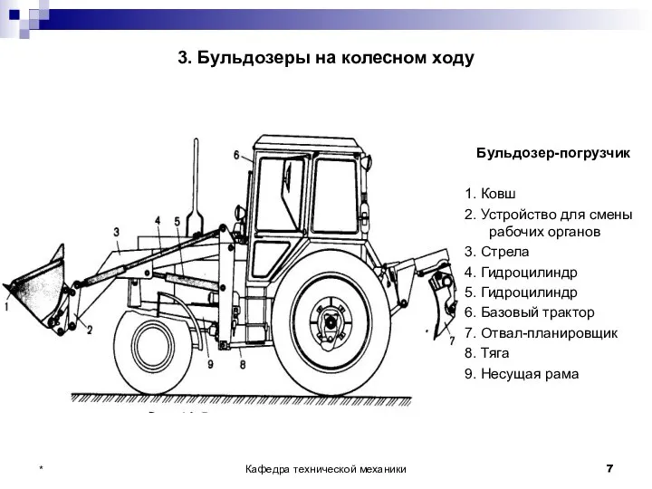 3. Бульдозеры на колесном ходу Бульдозер-погрузчик 1. Ковш 2. Устройство для