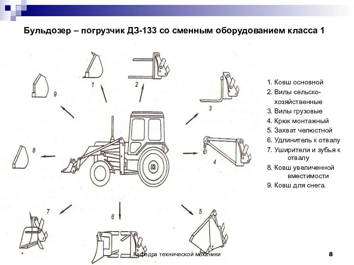 Бульдозер – погрузчик ДЗ-133 со сменным оборудованием класса 1 1. Ковш