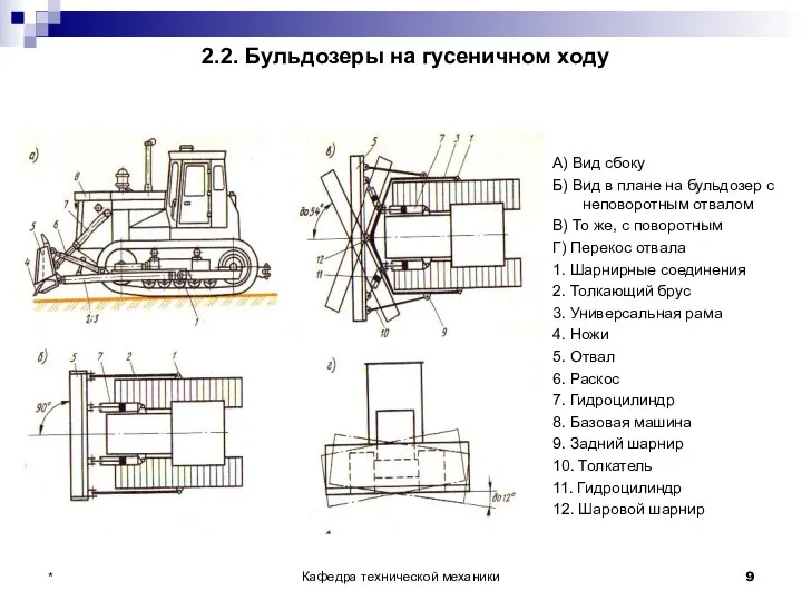 2.2. Бульдозеры на гусеничном ходу А) Вид сбоку Б) Вид в