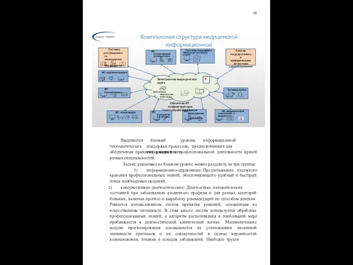 69 Единая государственная информационная система здравоохранения Система дистанционного медицинского образования ИС