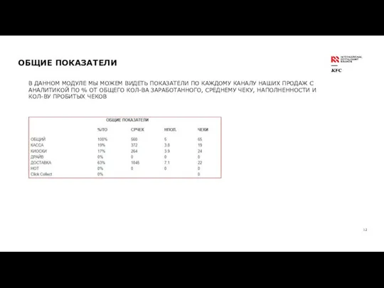 ОБЩИЕ ПОКАЗАТЕЛИ В ДАННОМ МОДУЛЕ МЫ МОЖЕМ ВИДЕТЬ ПОКАЗАТЕЛИ ПО КАЖДОМУ