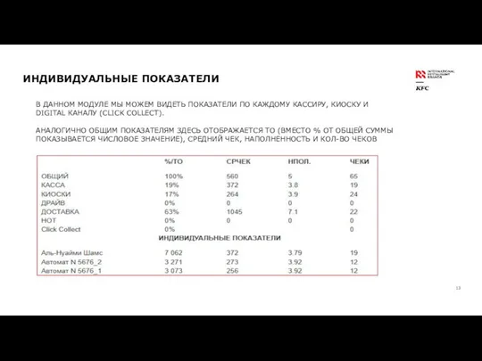 ИНДИВИДУАЛЬНЫЕ ПОКАЗАТЕЛИ В ДАННОМ МОДУЛЕ МЫ МОЖЕМ ВИДЕТЬ ПОКАЗАТЕЛИ ПО КАЖДОМУ