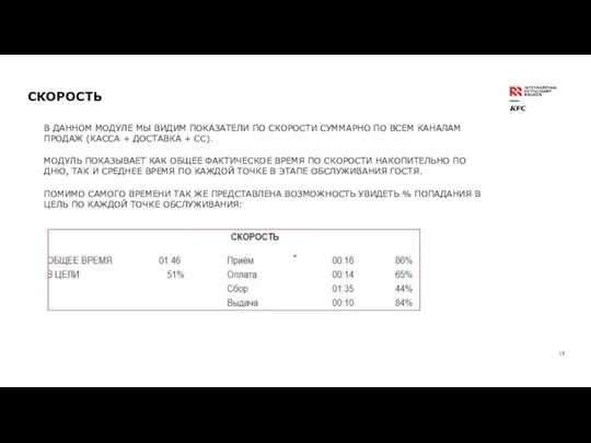 СКОРОСТЬ В ДАННОМ МОДУЛЕ МЫ ВИДИМ ПОКАЗАТЕЛИ ПО СКОРОСТИ СУММАРНО ПО