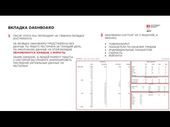 ВКЛАДКА DASHBOARD 1 ПОСЛЕ ЭТОГО МЫ ПЕРЕХОДИМ НА ГЛАВНУЮ ВКЛАДКУ ИНСТРУМЕНТА