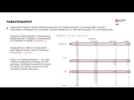 ТОВАРООБОРОТ 1 В ДАННОМ МОДУЛЕ ПРЕДСТАВЛЕНЫ ДАННЫЕ ПО ТОВАРООБОРОТУ, КОТОРЫЙ ИДЕТ