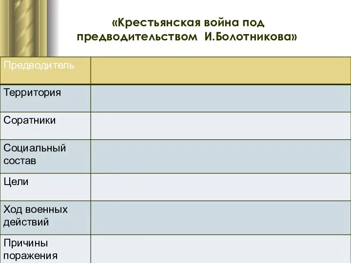 «Крестьянская война под предводительством И.Болотникова»