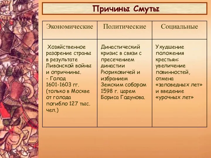 Причины Смуты Хозяйственное разорение страны в результате Ливонской войны и опричнины.