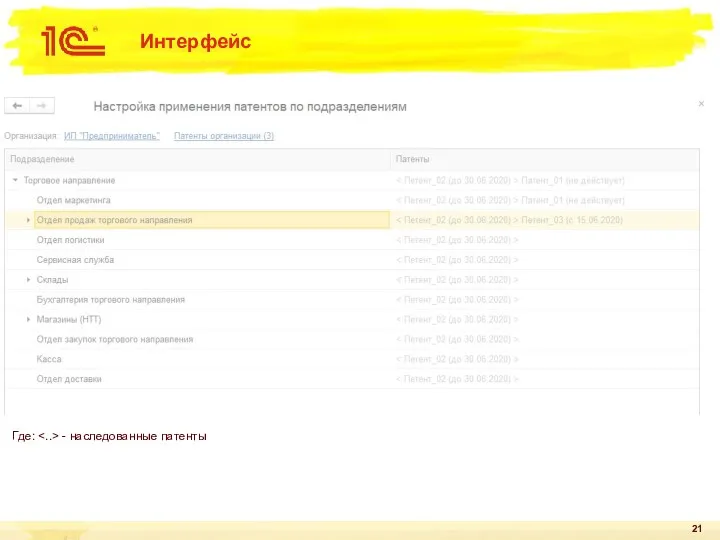 Интерфейс Где: - наследованные патенты