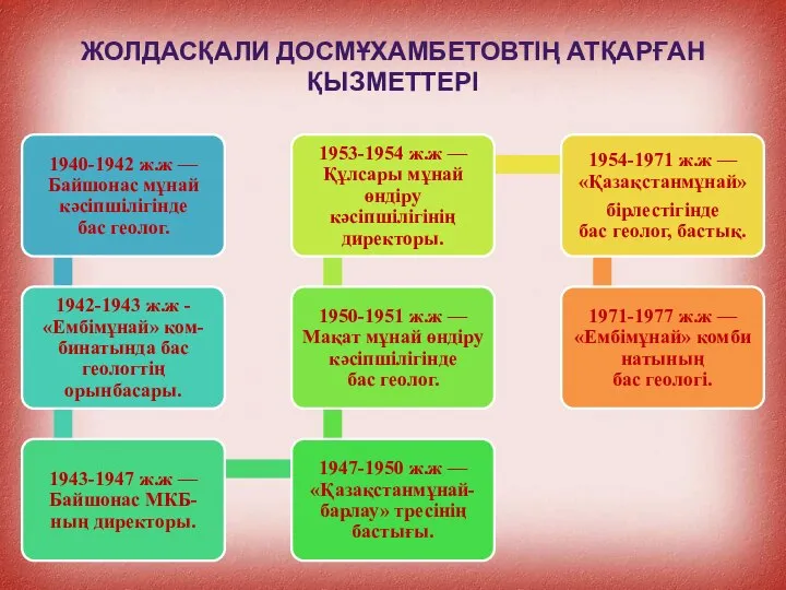 ЖОЛДАСҚАЛИ ДОСМҰХАМБЕТОВТІҢ АТҚАРҒАН ҚЫЗМЕТТЕРІ