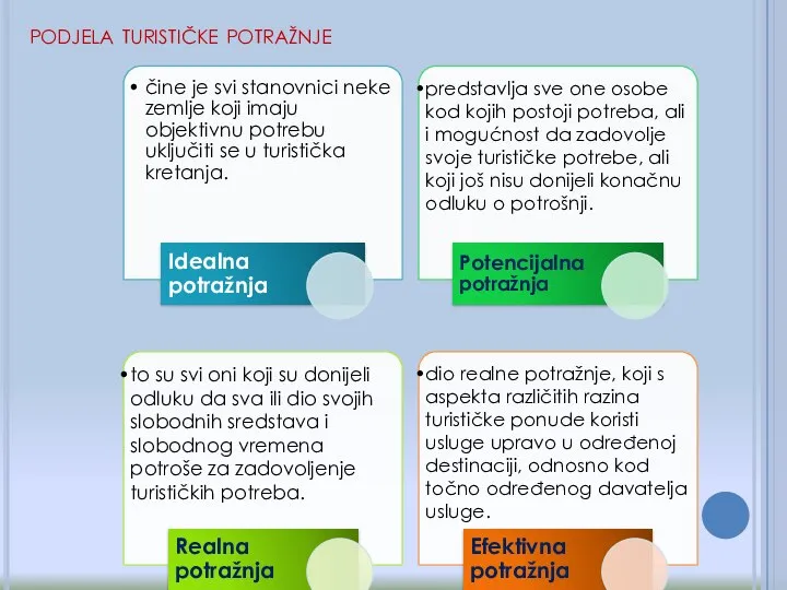 podjela turističke potražnje