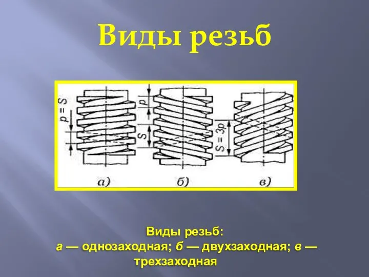 Виды резьб Виды резьб: а — однозаходная; б — двухзаходная; в — трехзаходная