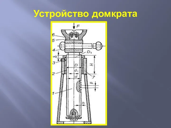 Устройство домкрата