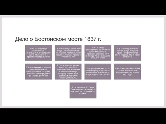 Дело о Бостонском мосте 1837 г.