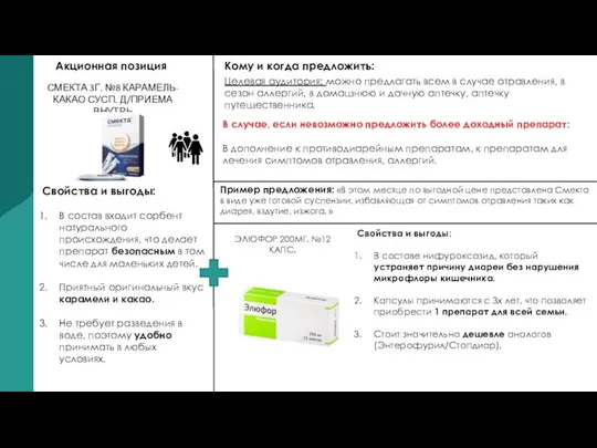 Акционная позиция Свойства и выгоды: В состав входит сорбент натурального происхождения,