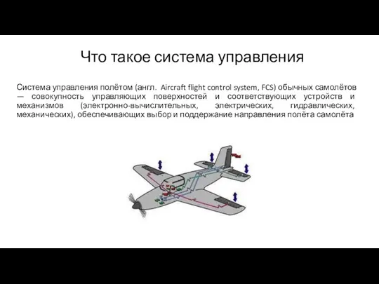 Что такое система управления Система управления полётом (англ. Aircraft flight control