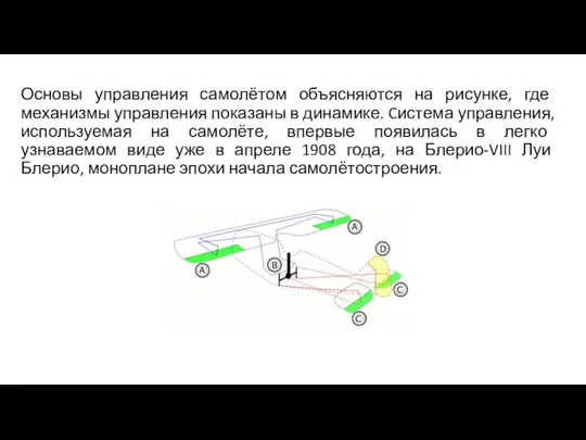 Основы управления самолётом объясняются на рисунке, где механизмы управления показаны в