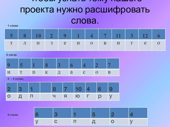 Чтобы узнать тему нашего проекта нужно расшифровать слова. 1 слово 2