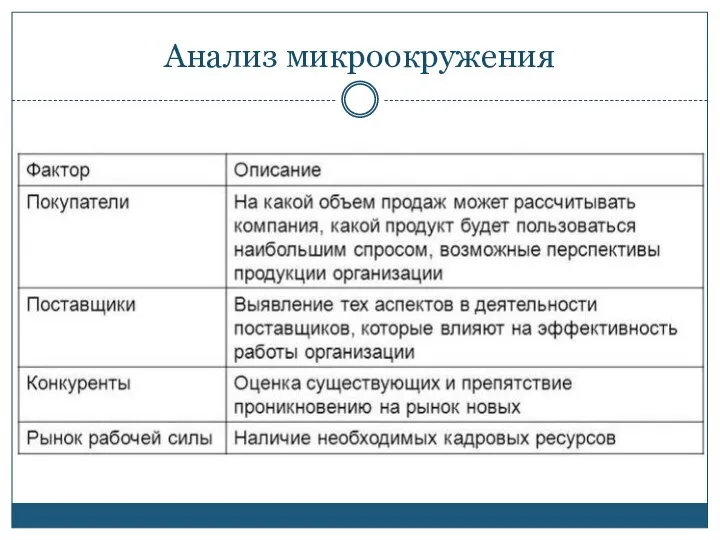 Анализ микроокружения