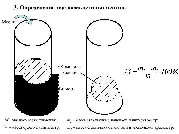 3. Определение маслоемкости пигментов. Пигмент Масло «Комочек» краски М – маслоемкость