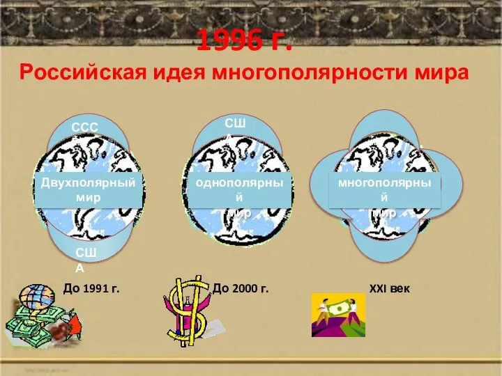 1996 г. Российская идея многополярности мира СССР США США многополярный мир