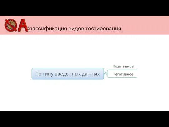 : классификация видов тестирования