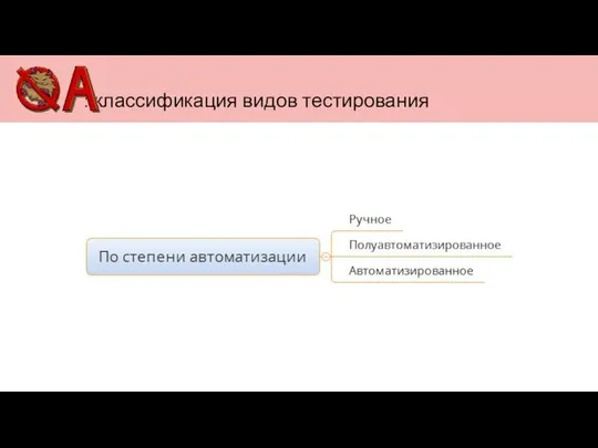 : классификация видов тестирования