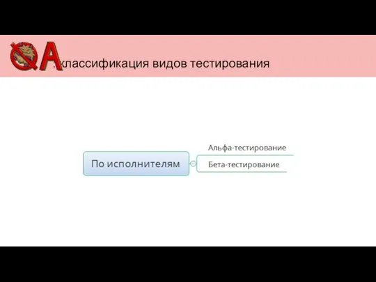 : классификация видов тестирования