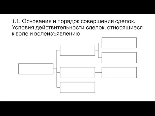 1.1. Основания и порядок совершения сделок. Условия действительности сделок, относящиеся к воле и волеизъявлению