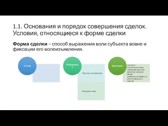 1.1. Основания и порядок совершения сделок. Условия, относящиеся к форме сделки