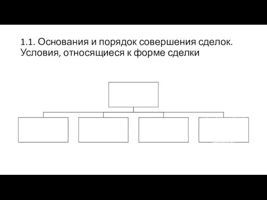 1.1. Основания и порядок совершения сделок. Условия, относящиеся к форме сделки