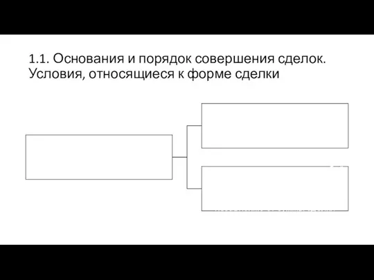 1.1. Основания и порядок совершения сделок. Условия, относящиеся к форме сделки