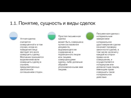 1.1. Понятие, сущность и виды сделок