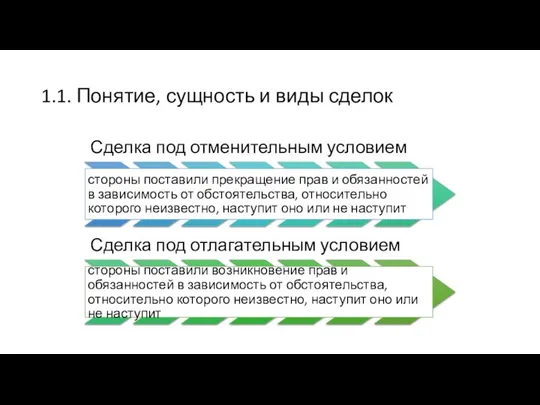 1.1. Понятие, сущность и виды сделок