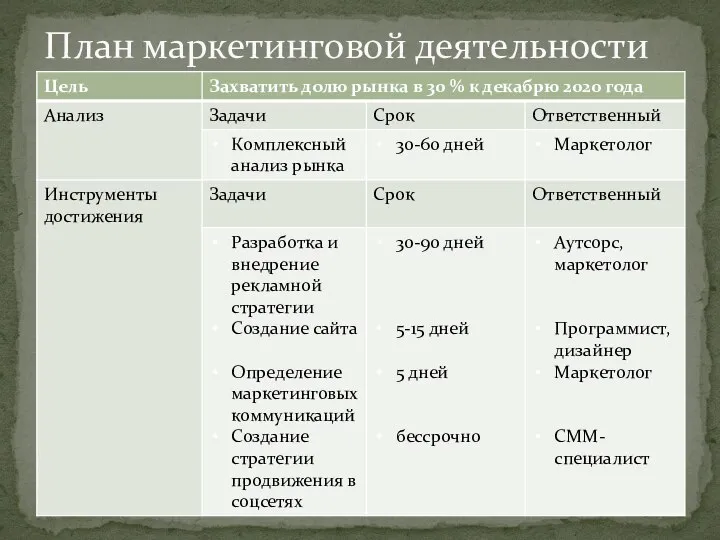 План маркетинговой деятельности