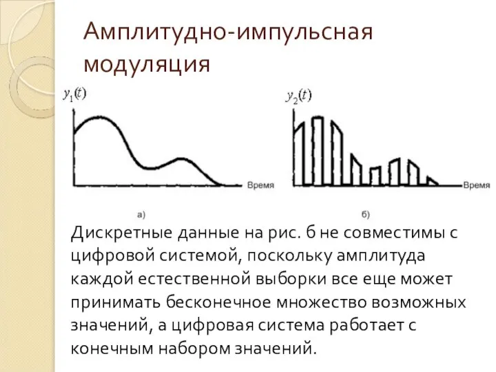 Амплитудно-импульсная модуляция Дискретные данные на рис. б не совместимы с цифровой