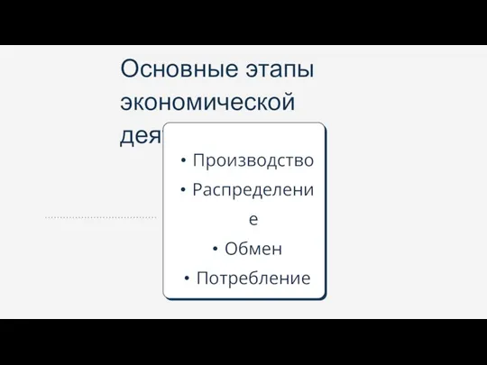 Основные этапы экономической деятельности: Производство Распределение Обмен Потребление