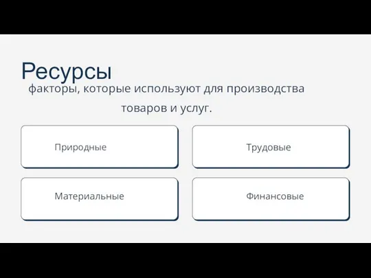 Природные Материальные Трудовые Финансовые Ресурсы факторы, которые используют для производства товаров и услуг.