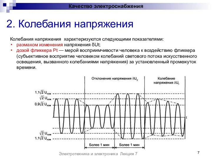 2. Колебания напряжения Электротехника и электроника Лекция 7 Колебания напряжения характеризуются