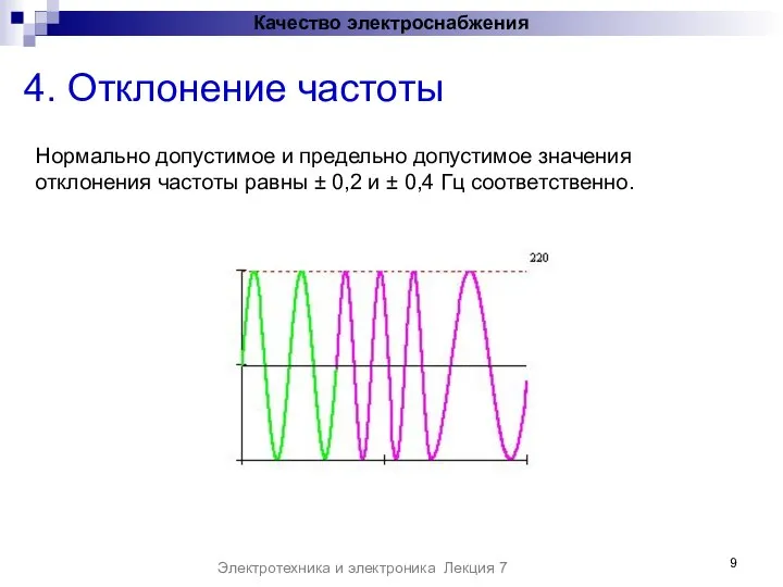 4. Отклонение частоты Электротехника и электроника Лекция 7 Нормально допустимое и