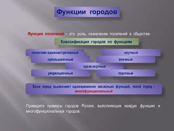 Функции городов Функции поселений - это роль, назначение поселений в обществе.