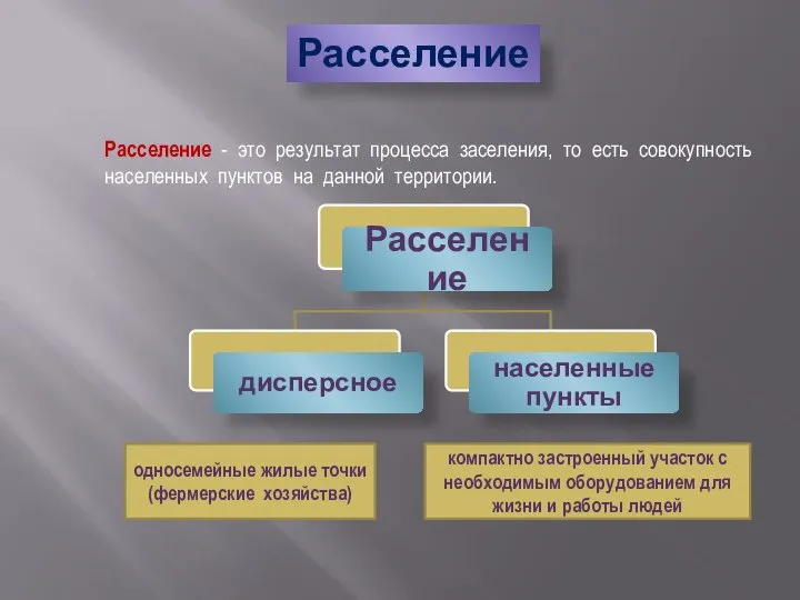 Расселение - это результат процесса заселения, то есть совокупность населенных пунктов