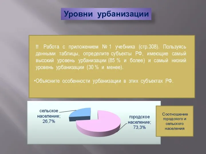 Уровни урбанизации слабоурбанизированные среднеурбанизированные высокоурбанизированные до 20 % от 20 до