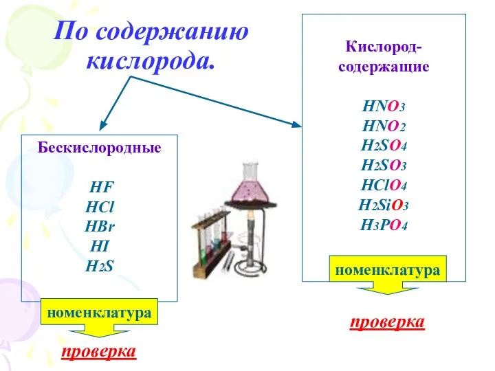 По содержанию кислорода. Бескислородные HF HCl HBr HI H2S Кислород- содержащие