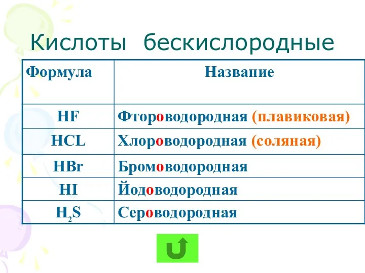 Кислоты бескислородные