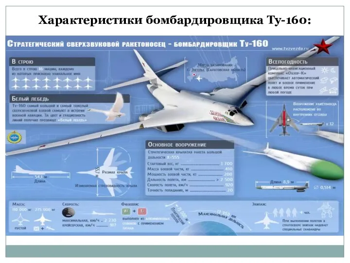 Характеристики бомбардировщика Ту-160:
