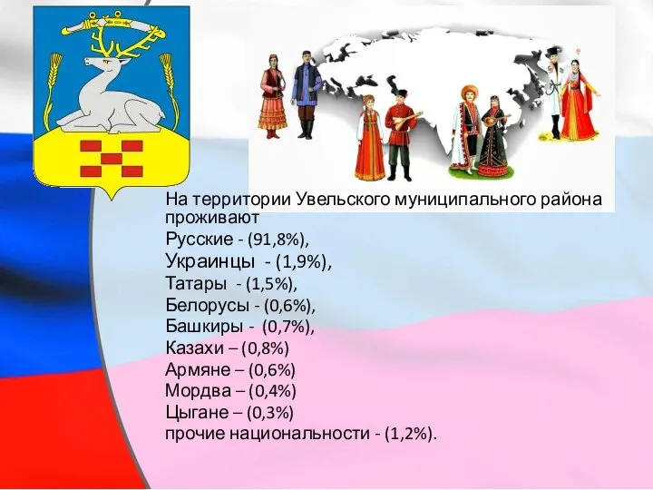 На территории Увельского муниципального района проживают Русские - (91,8%), Украинцы -